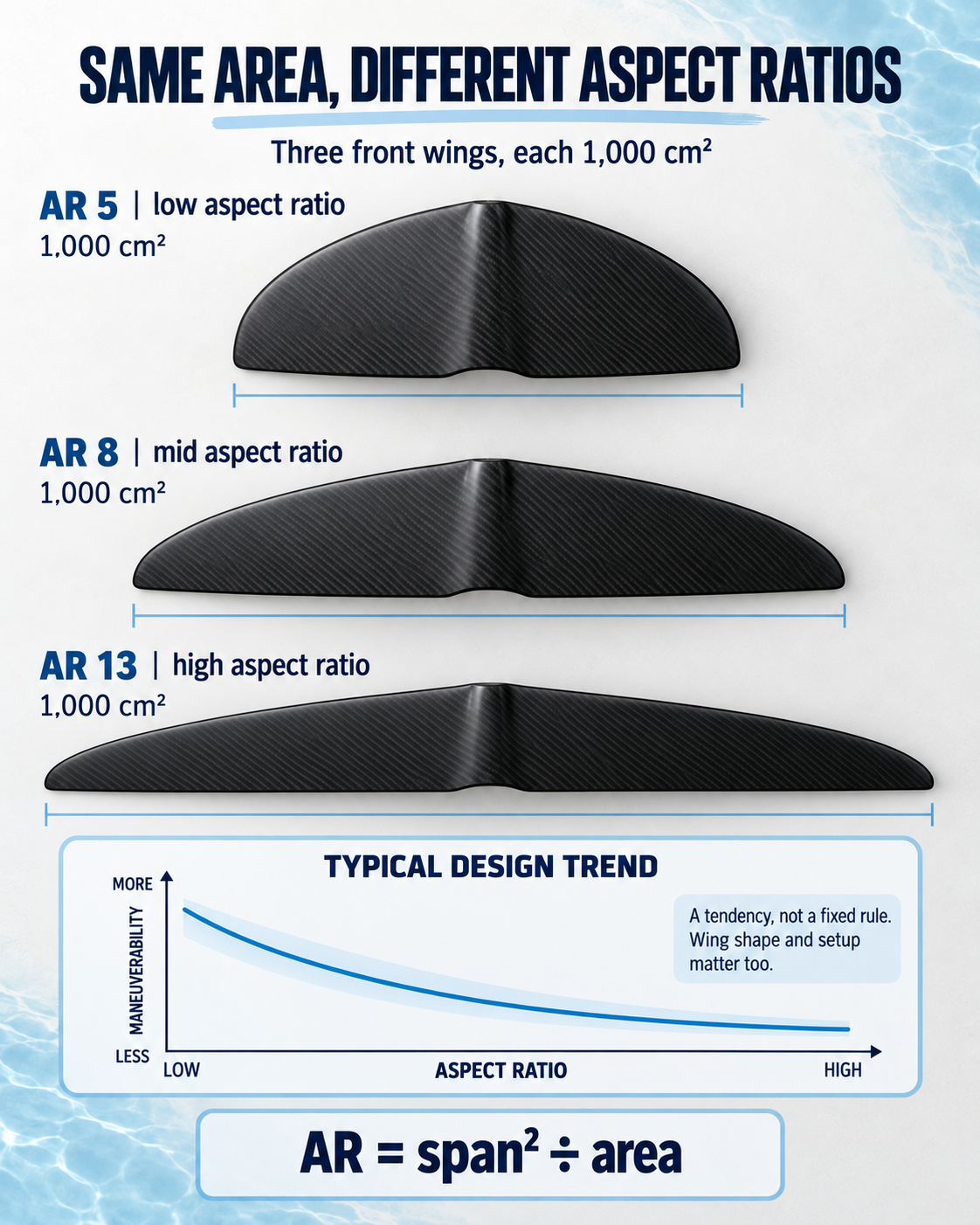 What is aspect ratio?