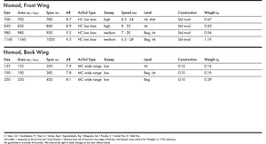 KT Foiling Nomad Front Wing